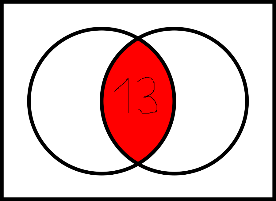 2000px-venn0001.svg.png